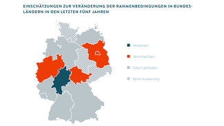 Einschätzungen zur Veränderung der Rahmenbedingungen in den Bundesländern (Grafik)