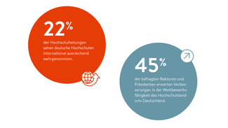 Wie wird Deutschland im Ausland wahrgenommen? (Grafik)