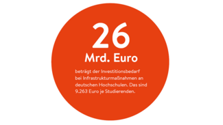 26 Milliarden Euro Investitionsbedarf bei Infrastrukturmaßnahmen (Grafik)