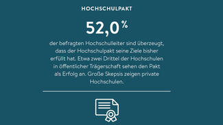 Zentrale Ergebnisse des Hochschul-Barometers 2016: Hochschulpakt