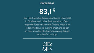 Zentrale Ergebnisse des Hochschul-Barometers 2016: Diversität