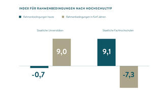 Grafik zum Stimmungsbarometer 2018