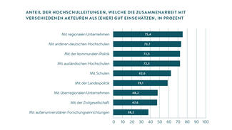 Grafik zum Stimmungsbarometer 2018