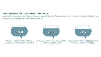 Kritik und Lob für das Auswahlverfahren (Grafik)