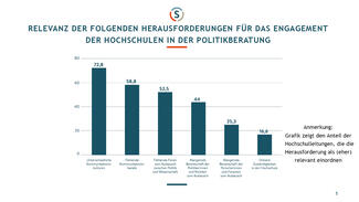 Hochschulen in der Politikberatung (Ergebnisse)
