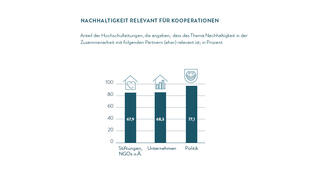Nachhaltigkeit relevant für Kooperationen