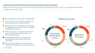 Forschung trifft gesellschaftliche Bedarfe