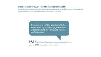 Hochschulen wollen Transformation gestalten