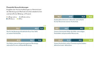 Finanzielle Herausforderungen