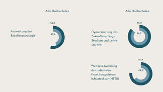 Einschätzung der Ausweitung bestehender Förderprogramme