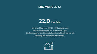 Die Stimmung an den Hochschulen ist so schlecht wie nie seit Erhebung des Hochschul-Barometers.