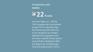 22 Punkte auf einer Skala von –100 bis +100 vergeben die Hochschulleitungen für ihre aktuelle Lage.