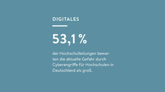 53,1 Prozent der Hochschulleitungen bewerten die aktuelle Gefahr durch Cyberangriffe als groß. (Grafik)