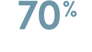 70 Prozent