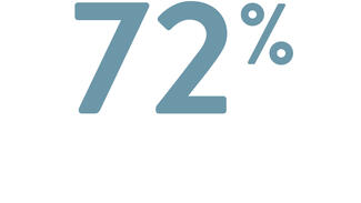 72 Prozent
