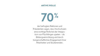 Aktive Rolle (Infografik)