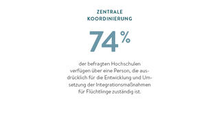 Zentrale Koordinierung (Infografik)