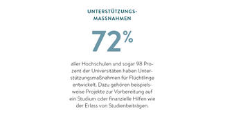 Unterstützungsmaßnahmen (Infografik)