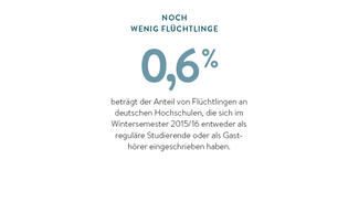 Noch wenig Flüchtlinge (Infografik)
