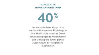 Schlechter Informationsstand (Infografik)
