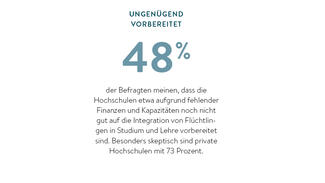 Ungenügend vorbereitet (Infografik)