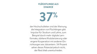 Flüchtlinge als Chance (Infografik)